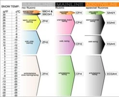 RaceService 1 ZF5 Baseline Combi 5 Pack - 245g -Utah Ski Gear SVST Wax Chart