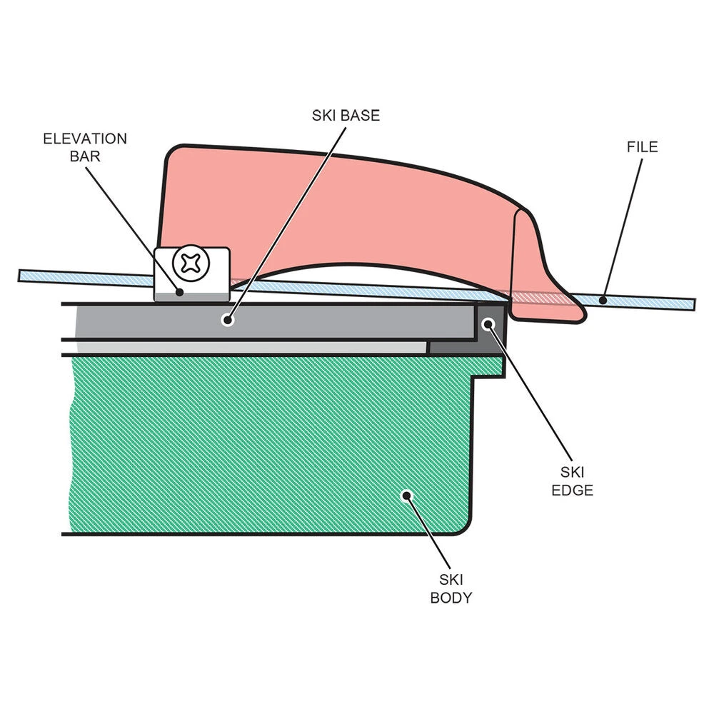 Beast Base Edge Beveler 2 Beast Base Edge Beveler - Image 2